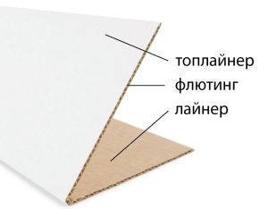 Гофрокартон